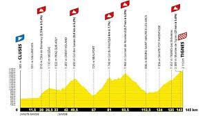 Estos son los favoritos para ganar el tour de francia 2021. Tour De France 2021 Route Stages Tv Canyon Id