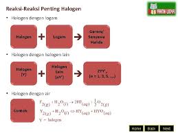 Home nota tingkatan 4 nota padat kimia tingkatan 4 kssm. Unsur Kimia Dalam Garam