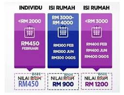 Bantuan sara hidup (cola) tarikh ubahsuai : Bayaran Peringkat Ketiga Bantuan Sara Hidup Bsh 2018 Blog Ibu Mifzal