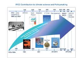 The climate crisis is caused by 2013 — warming of the climate system is unequivocal, and human influence on the climate system is clear. 2021 — it is unequivocal that. Unexpected Leak Of Confidential Un Documents Hundreds Of Millions Of People Are About To Face Threats Of Drought Hunger And High Temperature Minews