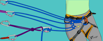 You unfasten the anchor line (fastened in the center of the rope at the depth you needed it) and you start pulling up the rope with your hands as the boat drifts. Trad Anchors Learn How To Build A Trad Anchor Vdiff Climbing