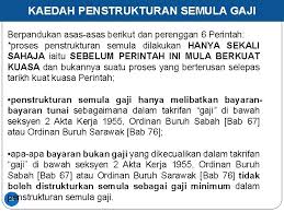(2) perintah ini mula berkuat kuasa pada 1 februari 2020. Pelaksanaan Perintah Gaji Minimum 2012 Akta Majlis Perundingan