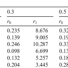 .altor produse din petrol brut, din minereuri bituminoase sau alte produse obtinute prin fractionarea acestora. Pdf Robust Recovery Of Human Motion From Video Using Kalman Filters And Virtual Humans