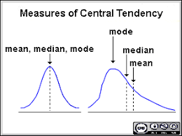 It is the numerical method that provides the summary of the dataset.it focuses on the central distribution of data through a single value. Introductory Biostatistics Page 4 Of 12