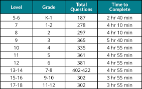 frequently asked questions about the iowa assessments exam