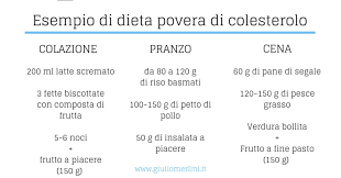 E a produrlo è per l'80 per cento il nostro organismo. Alimenti A Basso Contenuto Di Colesterolo Quali Sono