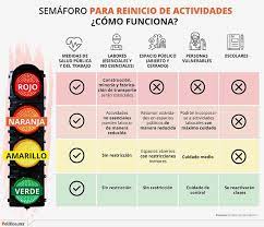 Al Semaforo De Amlo Le Falto Nuestra Opinion De Expertos Dice Coordinador Del Pan Mauricio Kuri Revutj Decir No Coordinador Amlo