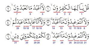 Contoh idgham bighunnah beserta surat dan ayat di dalam al quran lengkap. Hukum Tajwid Surat Al Kafirun Ayat 1 6 Lengkap Beserta Penjelasannya