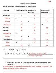 The character of atomic number and mass number worksheet in learning. Atomic Number Worksheet By The Crabby Doc Teachers Pay Teachers