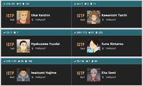 You can read the old one here. Who Shares Ur Mbti Type Fandom