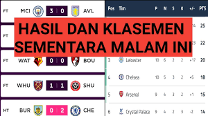 Sejumlah gol banyak tercipta di minggu ini. Klasemen Liga Inggris Jadwal Liga Inggris Pekan 35 Klasemen Sementara Liga
