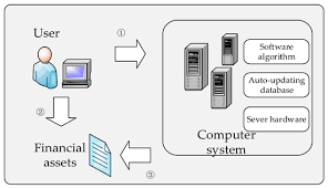 Sustainability Free Full Text An Investigation On Factors Affecting Stock Valuation Using Text Mining For Automated Trading Html