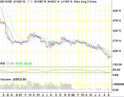 tfc commodity charts corn cbot weekly charts