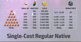 Odin, dormammu, and proxima are the most likely but looking for suggestions. Native T2 Costs Marvel Future Fight