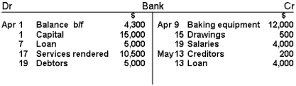 Balancing T Accounts