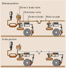 ***please read*** 30 day return policy*** you must open and inspect all parts within 72 hours of receipt. Transport Systems Springerlink