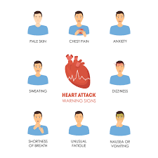 How To Tell If It S A Heart Attack Or Just A Pain In The Chest Stuff Co Nz