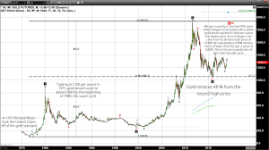 17 Perspicuous Gold Candlestick Chart India