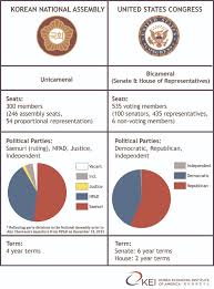 The 2016 Legislative Election And The Role Of The National
