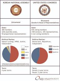 the 2016 legislative election and the role of the national