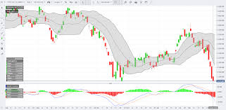 crude palm oil futures fcpo fcpo daily chart feb 28 2019