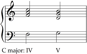 A pause before the end of a strain as a verb cadence. Cadences In Music Beyond The Harmonic Formulas School Of Composition