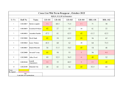 BBA 1st Semester.xlsx