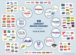 52 Credible Food Ownership Chart