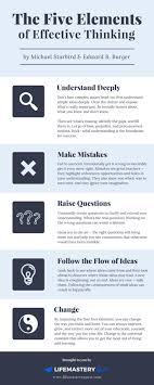 The 5 Elements Of Effective Thinking Summary Plus How To Apply It To Your Business How To Apply Effective This Or That Questions