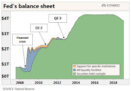 The Next Big Market Catalyst Will Be What The Fed Says About