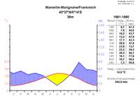 Klimadiagramm und klimatabelle für brest, frankreich. Geographie Frankreichs Wikipedia