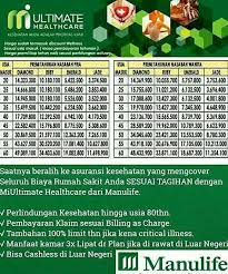Health tabel premi miultimate healthcare manulife by inez dwijayanti. Facebook