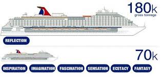 Royal Caribbean Ships By Size 2019 With Comparison Chart