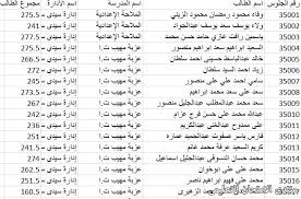 كتابة رد اسفل يوسف شعبان حمدان علي رقم الجلوس 33215 الاداره التعليميه العاشر من رمضان محافظه الشرقيه. Ù…Ù„Ù Ø§ÙƒØ³ÙŠÙ„ Ù†ØªÙŠØ¬Ø© Ø§Ù„ØµÙ Ø§Ù„Ø«Ø§Ù„Ø« Ø§Ù„Ø§Ø¹Ø¯Ø§Ø¯Ù‰ Ù…Ø­Ø§ÙØ¸Ø© ÙƒÙØ± Ø§Ù„Ø´ÙŠØ® 2019 Ø§Ù„ØªØ±Ù… Ø§Ù„Ø«Ø§Ù†Ù‰ Ø§Ù„Ø§Ù…ØªØ­Ø§Ù† Ø§Ù„ØªØ¹Ù„ÙŠÙ…Ù‰