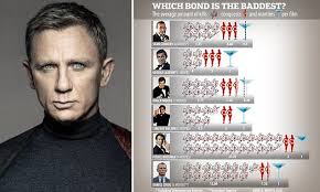 Which 007 James Bond Is Really The Baddest From Sean