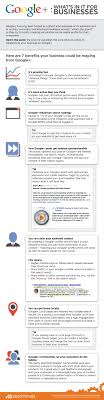 Check spelling or type a new query. Google What S In It For Business Infographic Social Media Infographic Infographic Marketing Google Marketing