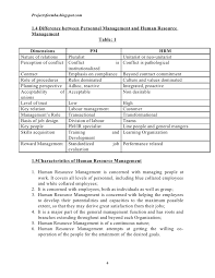 Human Resource Management E Notes