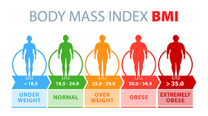 Diets are not the answer. Obesity Lompoc Valley Medical Center