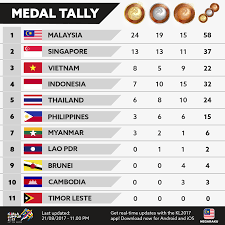 Bola sepak di sukan asia. Sukan Asia 2018 Keputusan Terkini
