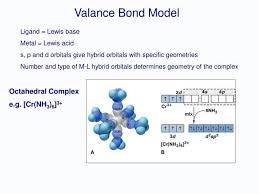 Alfred Werner 1893 Vbt Crystal Field Theory Cft Modified Cft Known As Ligand Field Theory Crystal Field Theory Theories Chemistry