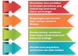 Pd pendidikan pra sekolah dan sekolah. Moe Sekolah Bimbingan Jalinan Kasih