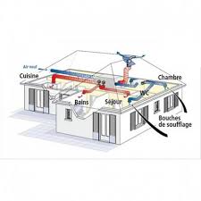 Vmc double flux thermodynamique reversible. Vmc Double Flux Neodf Sri Atlantic Caisson Ventilation