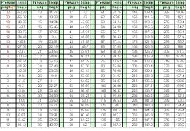 Judicious 410a Pressures Chart Refrigerant Temperature And