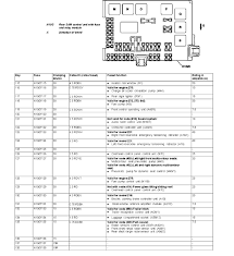 Fuse box diagrams presented on our website will help you to identify the right type for a particular electrical device installed in your vehicle. S550 2007 Fuse Box Location Auto Wiring Diagram Shop