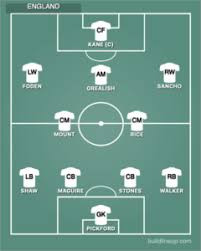 Check out the lineup predictions and probable starting 11s based on previous games, with our team predicting the players who are most likely to be lining up for their clubs. Yynomtb5x4hdwm