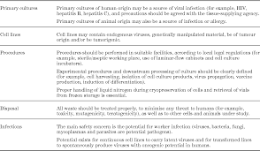 We did not find results for: Pdf Ecvam Good Cell Culture Practice Task Force Report 1 Semantic Scholar