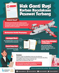 Hak Ganti Rugi Korban Kecelakaan Pesawat Indonesia Baik