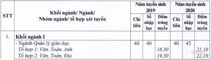Cụ thể điểm chuẩn đại học quốc tế sài gòn năm 2020 ở từng phương thức xét tuyển sẽ được tổng hợp trong bài viết dưới đây. Ujloalrf1yjcfm