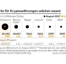 The currency began use in 2009 when its implementation was released as. Ethereum Das Kann Der Bitcoin Konkurrent Welt