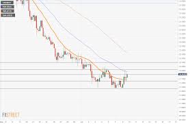 Check spelling or type a new query. Usd Mxn Price Analysis Mexican Peso In A Consolidation Range Under 22 00
